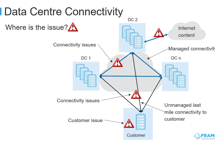 Data centre connectivity assurance