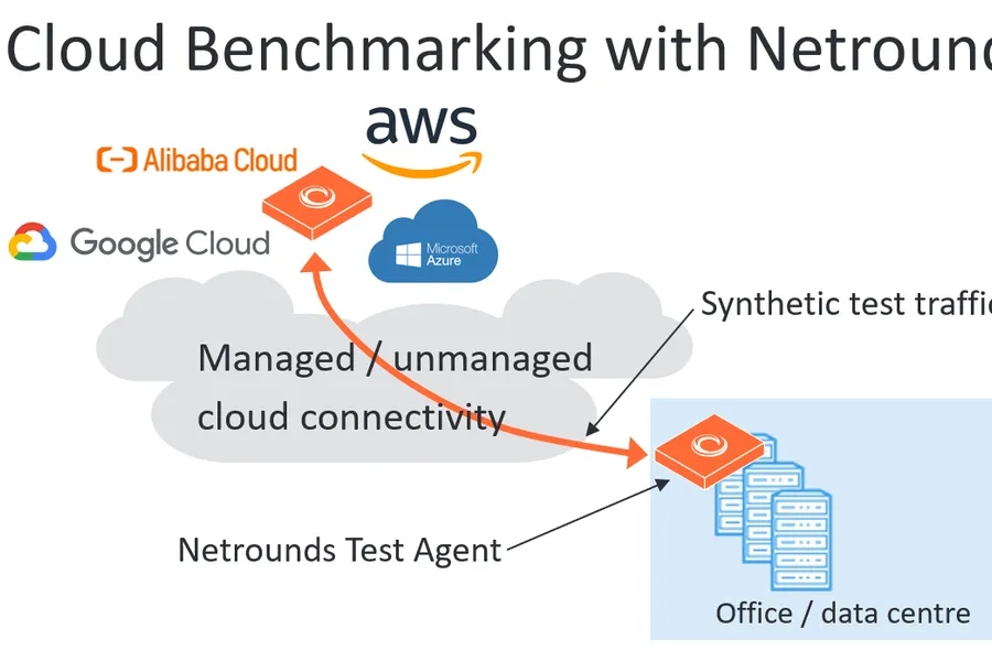 Debugging Skype network traffic