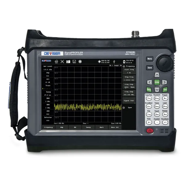 E7062B SignalPROFILER