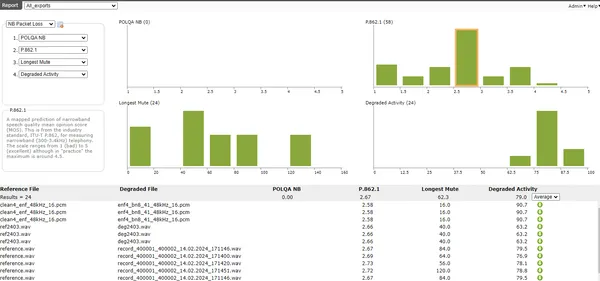 Metric Server