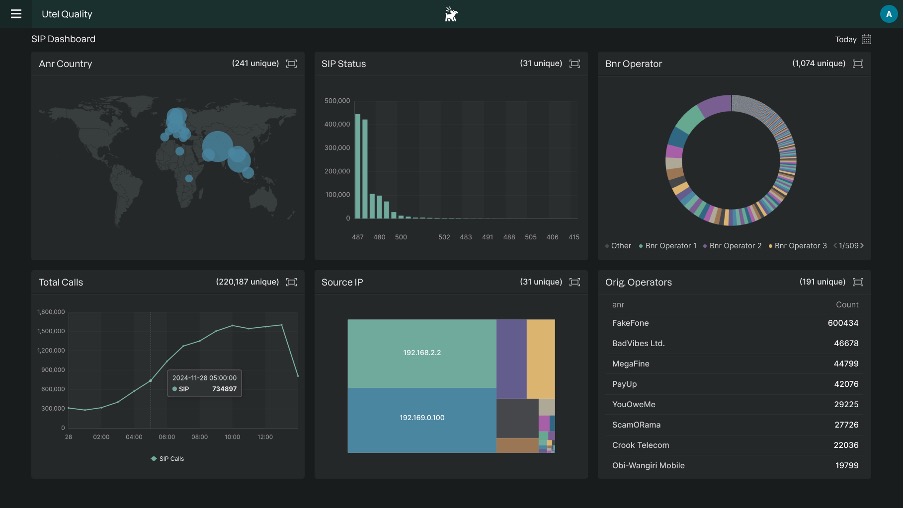 Advanced Quality Assurance and Network Performance Monitoring