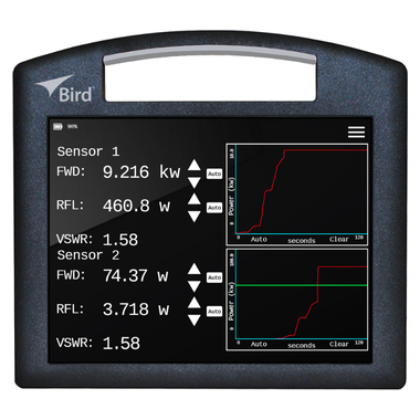 4421A multifunction power meter